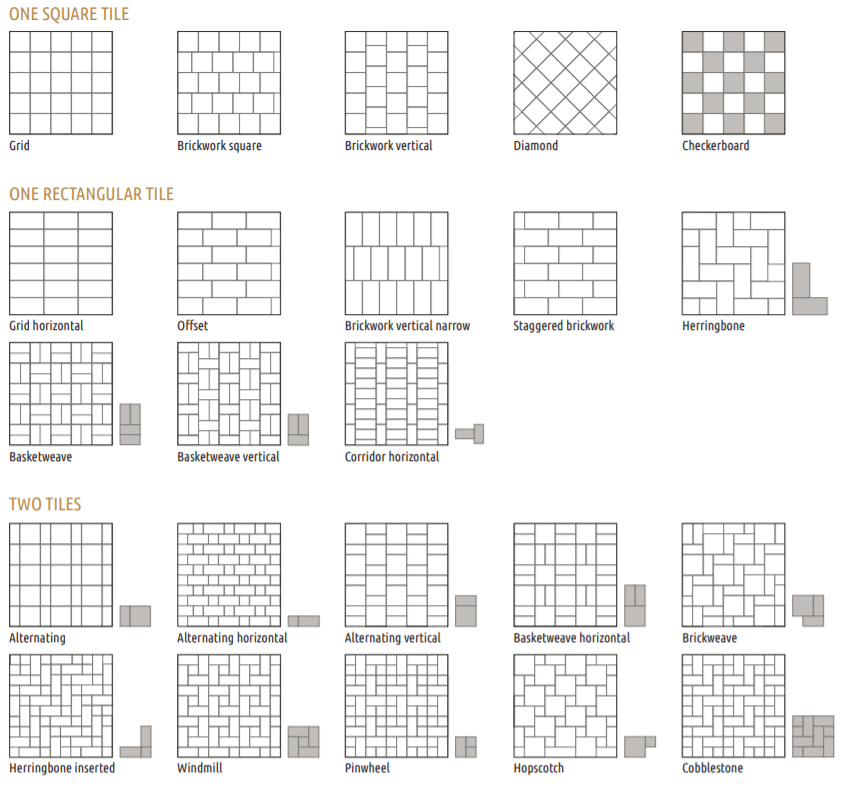 Overview of tile patterns