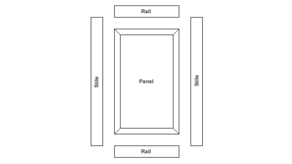 Replacing Kitchen Cabinet Doors, part 1 4 replacing kitchen cabinet doors tallahassee fl