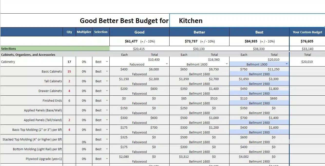 Good Better Best Estimate Remodeling Estimate