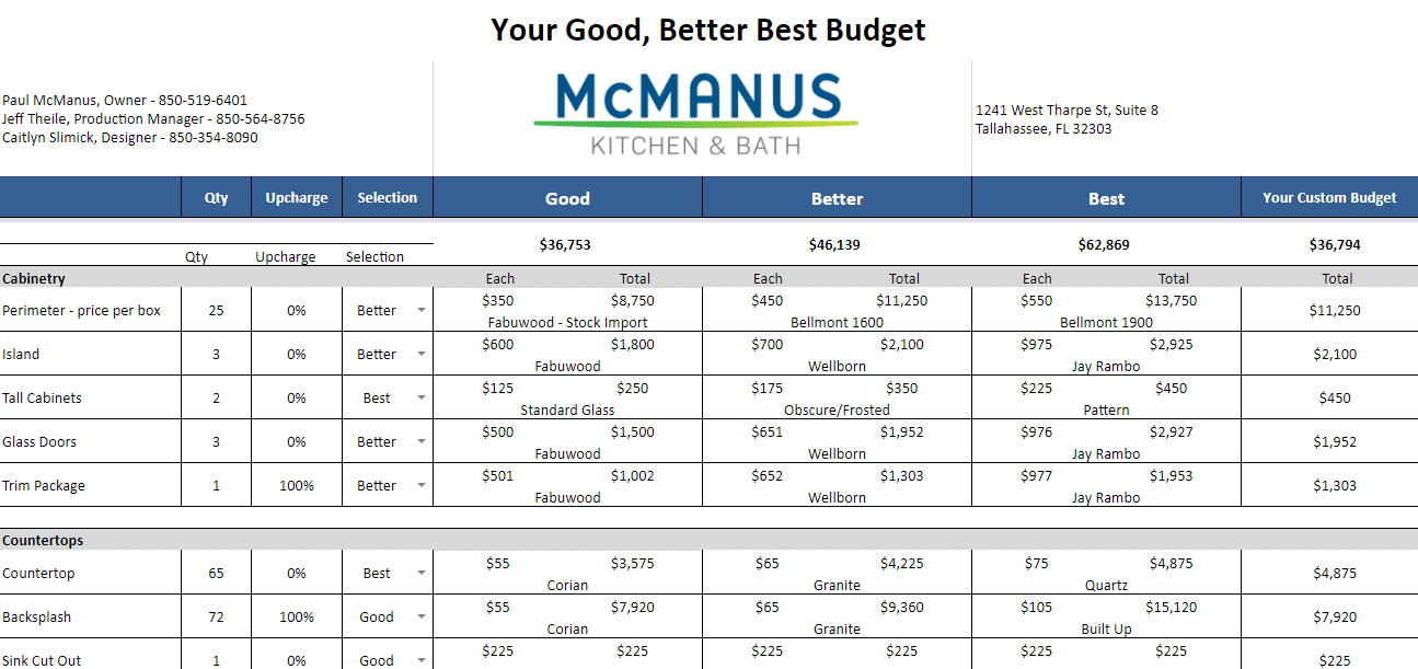 McManus Kitchen and Bath sample budget spreadsheet showing good, better, and best pricing options for cabinetry and countertops